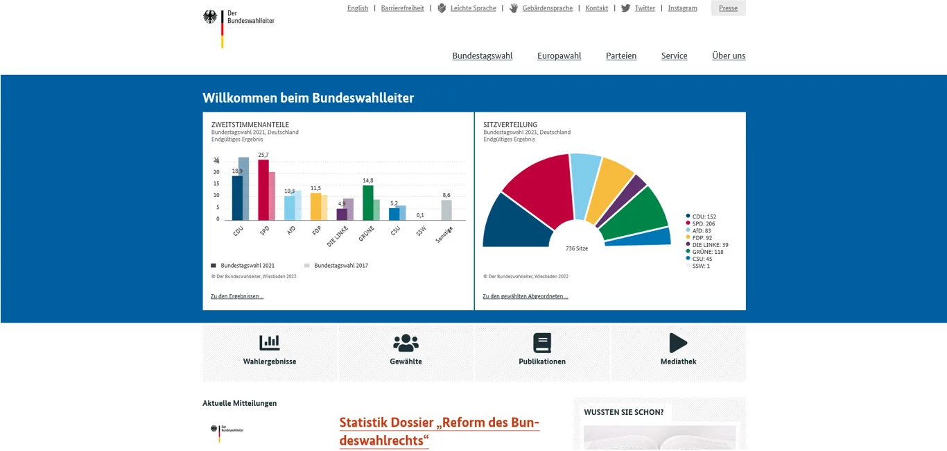 Sitio de la elección federal de Alemania con gráficas de resultados